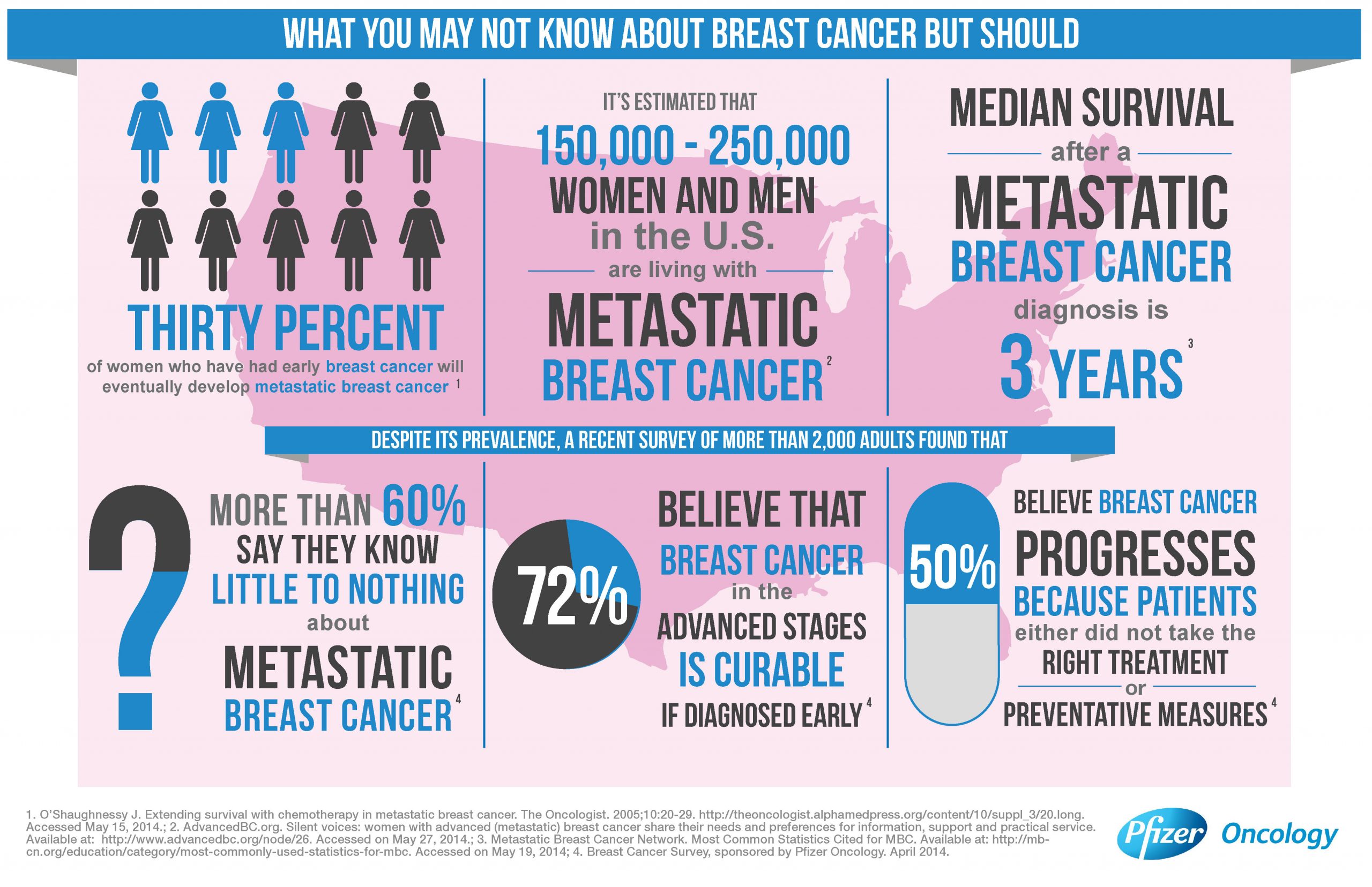 metastatic-breast-cancer-awareness-day-community-health-works